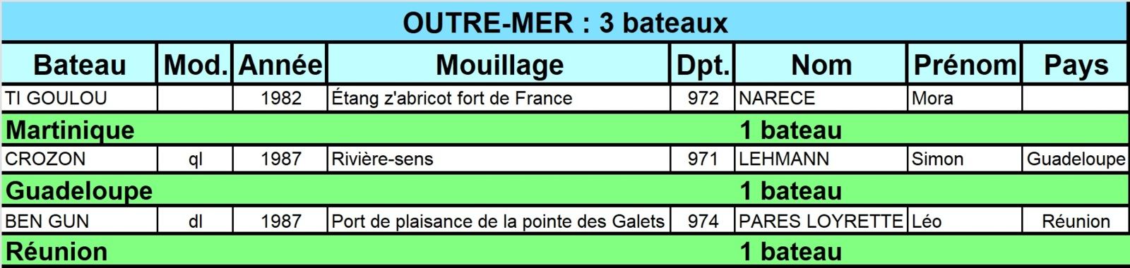 image 3689643 20240226 ob 6ff67d outremer